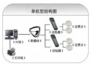 昆山市巡更系统六号