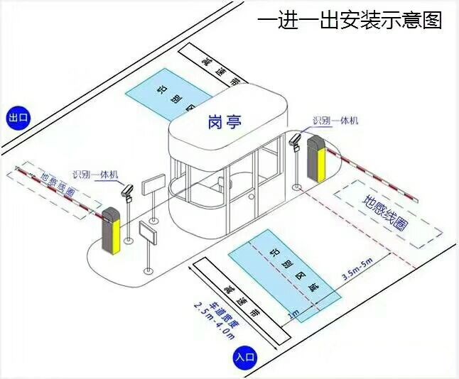 昆山市标准车牌识别系统安装图