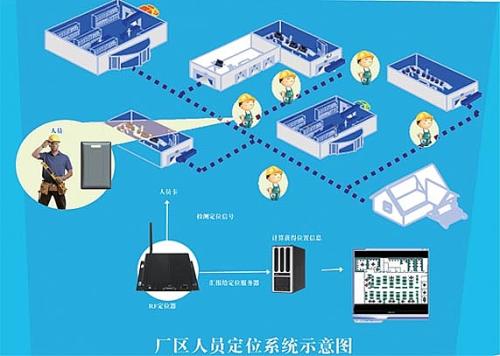 昆山市人员定位系统四号