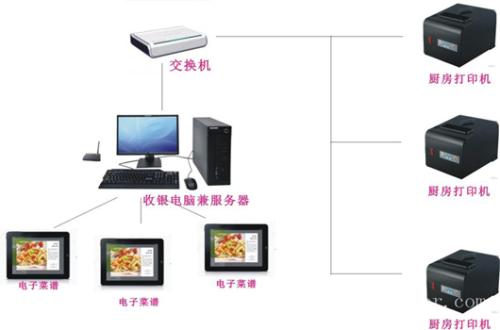 昆山市收银系统六号