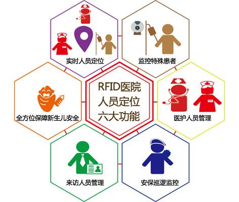 昆山市人员定位系统六号