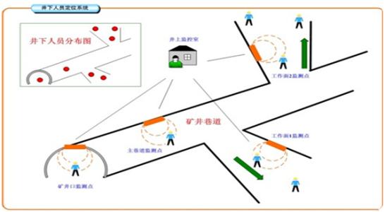 昆山市人员定位系统七号