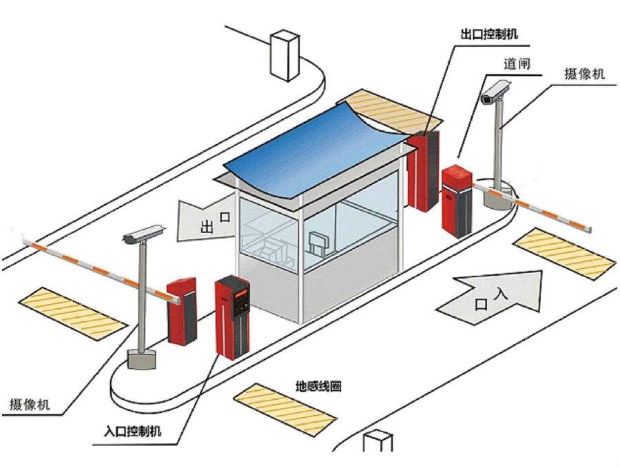 昆山市标准双通道刷卡停车系统安装示意